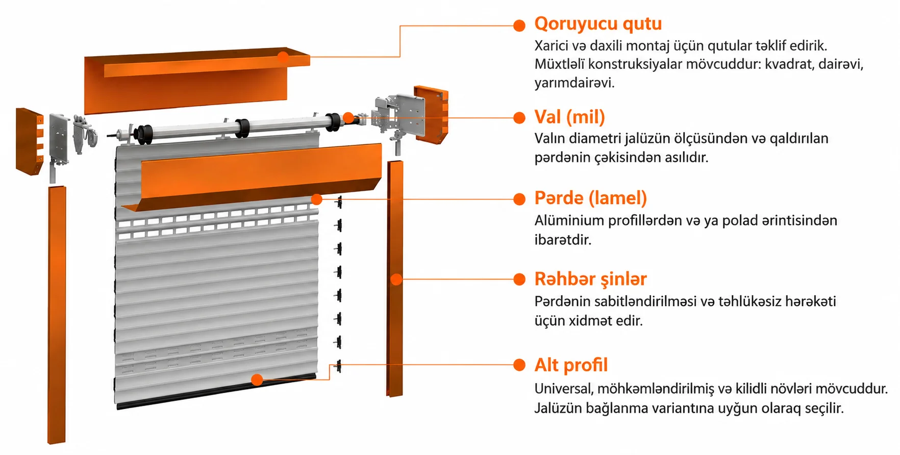 Avtomatik jalüz qapının konstruksiyası — lamel, rels, qutu və mühərrik
